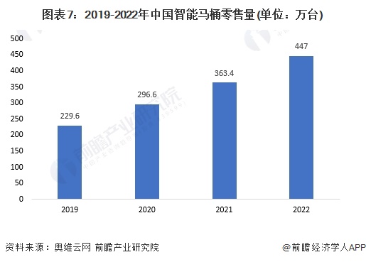 牌一览：上海现付费马桶圈谁在为此买单？尊龙凯时2024年中国十大最火马桶品(图4)