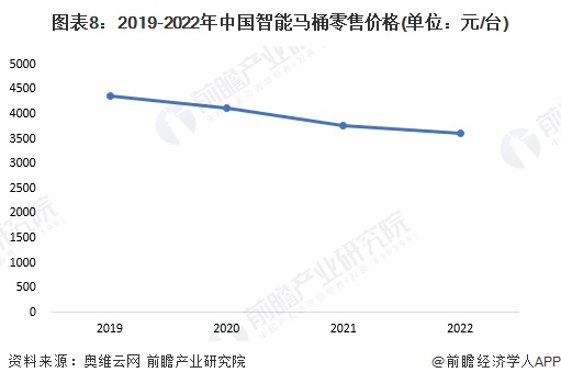 牌一览：上海现付费马桶圈谁在为此买单？尊龙凯时2024年中国十大最火马桶品(图6)