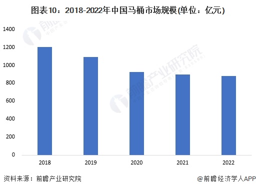 牌一览：上海现付费马桶圈谁在为此买单？尊龙凯时2024年中国十大最火马桶品(图9)