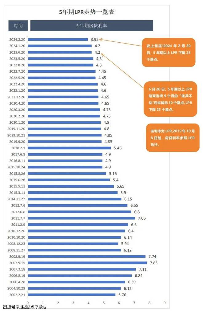 上海同济蟠龙里权威资讯-售楼处尊龙凯时同济蟠龙里2024首页(图3)